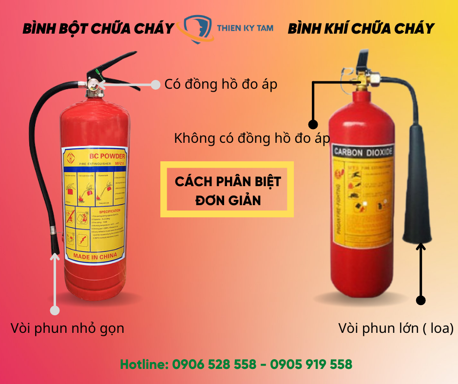 Phân biệt bình bột chữa cháy và bình khí chữa cháy